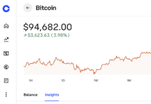 Will The Bitcoin & Crypto Crash End? Bitcoin