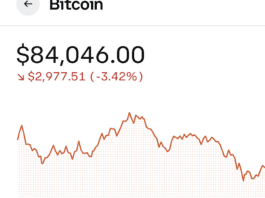 bitcoin down