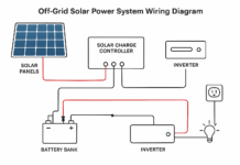 How to Build an Off-Grid Solar Power System (Complete Step-by-Step Guide) solar diagram
